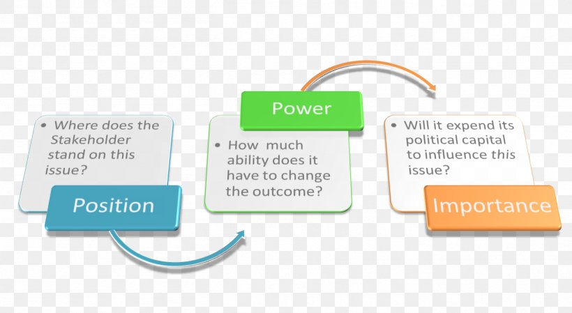 Brand Product Design Organization Diagram, PNG, 1358x744px, Brand, Communication, Diagram, Organization, Text Download Free