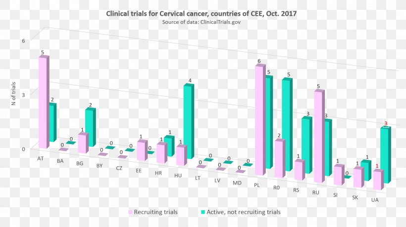 Clinical Research Clinical Trial Disease Liver Cancer, PNG, 1970x1106px, Clinical Research, Brand, Cancer, Clinical Trial, Colorectal Cancer Download Free