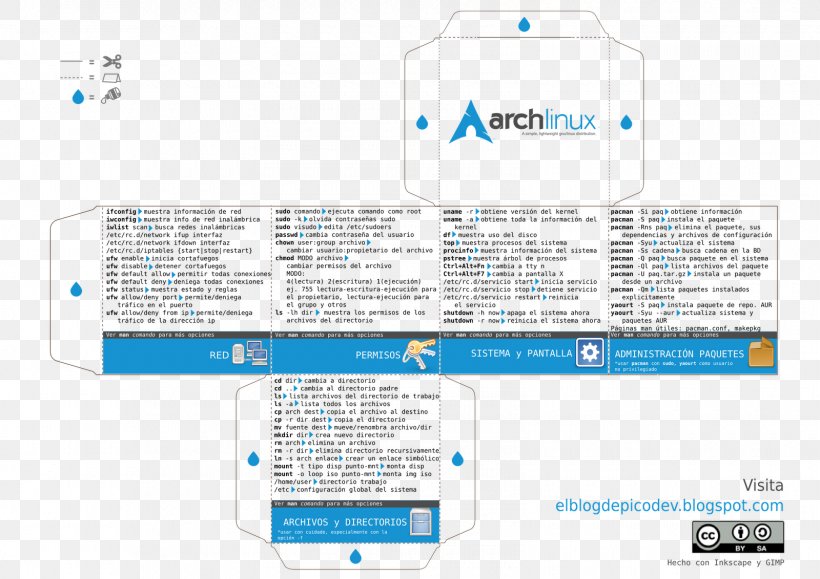 Cube Arch Linux GNU/Linux Linux Distribution Debian, PNG, 1600x1131px, Cube, Arch Linux, Area, Brand, Command Download Free