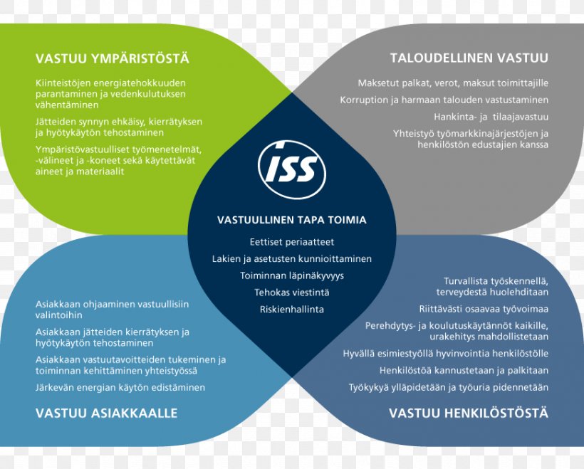 ISS A/S Organization Service Brochure Vision Statement, PNG, 870x700px, Iss As, Advertising, Brand, Brochure, Buyer Download Free