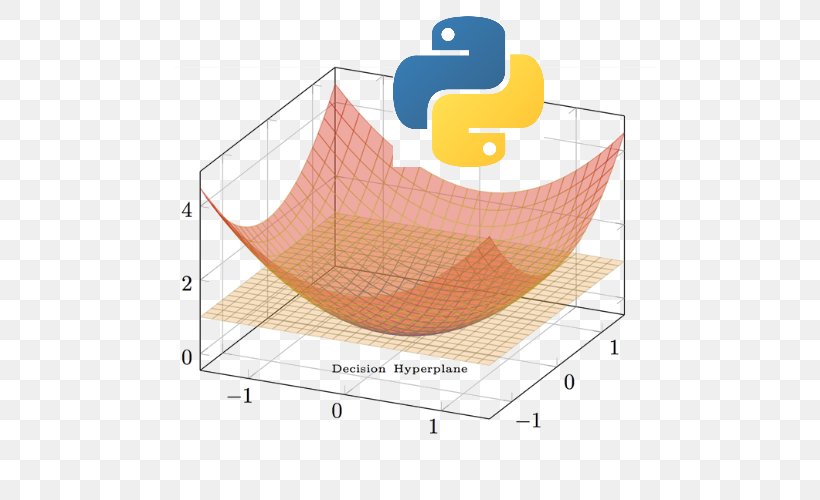 Learning Python Data Science Functional Programming, PNG, 500x500px, Python, Apache Hadoop, Area, Clojure, Computer Programming Download Free