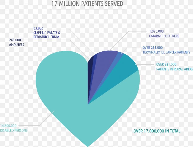 Li Ka Shing Foundation Education Health Care, PNG, 849x649px, Education, Brand, Diagram, Fashion, Foundation Download Free