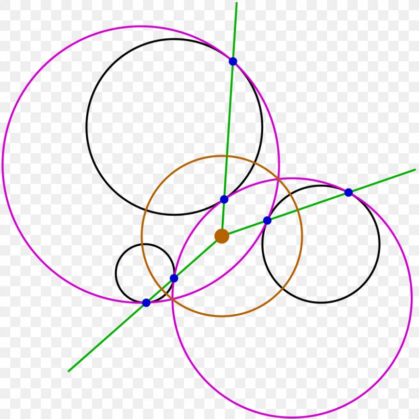 Problem Of Apollonius Circles Of Apollonius Euclidean Geometry Triangle, PNG, 1024x1024px, Problem Of Apollonius, Apollonian Gasket, Apollonius Of Perga, Area, Circle Inversion Download Free