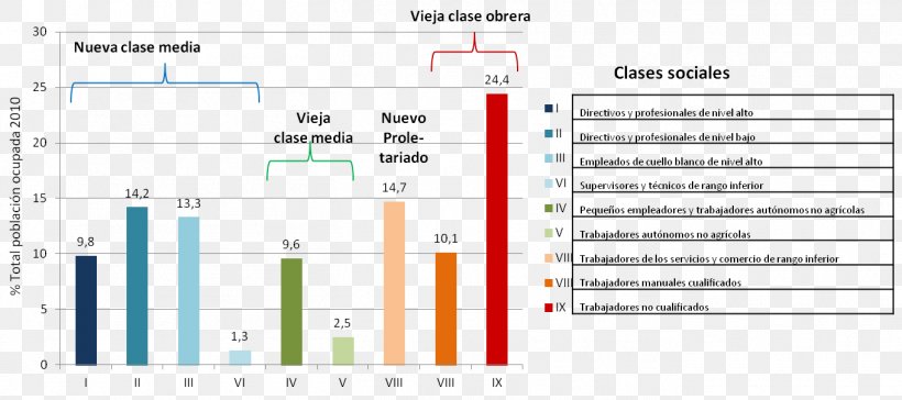 Social Class Spain Working Class Social Stratification, PNG, 1361x605px, Social Class, Area, Brand, Clase Baja, Computer Program Download Free