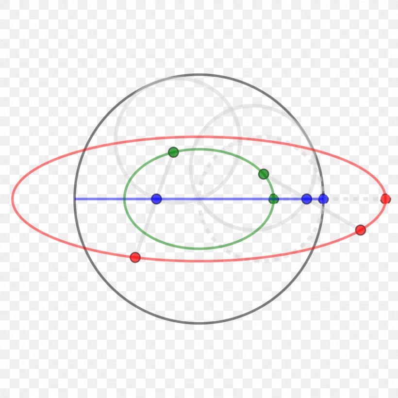 Wikipedia Wikimedia Project Wikimedia Foundation Tusi Couple, PNG, 1024x1024px, Wikipedia, Area, Diagram, Digital Object Identifier, Encyclopedia Download Free