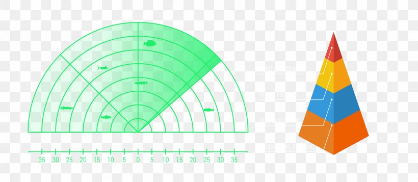 Chart Triangle Semicircle, PNG, 1846x805px, Chart, Brand, Cone, Diagram, Geometry Download Free