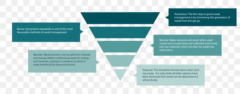 Wasteserv Malta Ltd. Aqua Organization Agenzija Appogg, PNG, 1472x577px, Wasteserv Malta Ltd, Agenzija Appogg, Aqua, Brand, Diagram Download Free