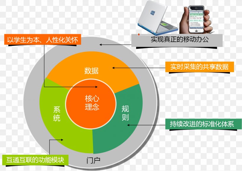 Brand Product Design Diagram Technology, PNG, 1424x1010px, Brand, Diagram, Technology Download Free