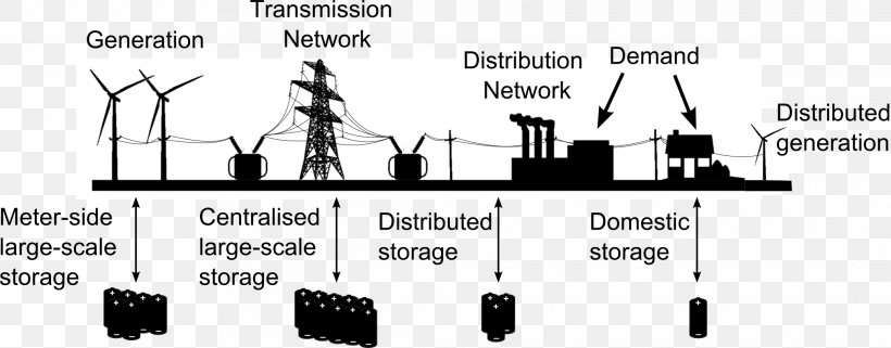 Thermal Energy Storage Renewable Energy System, PNG, 2076x814px, Energy Storage, Black And White, Brand, Centralisation, Communication Download Free