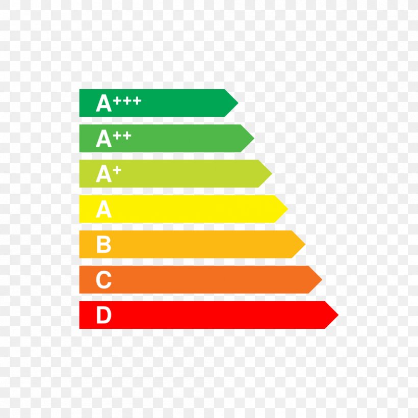 European Union Energy Label Edison Screw Energy Conservation, PNG, 999x999px, European Union Energy Label, Area, Brand, Clothes Dryer, Compact Fluorescent Lamp Download Free