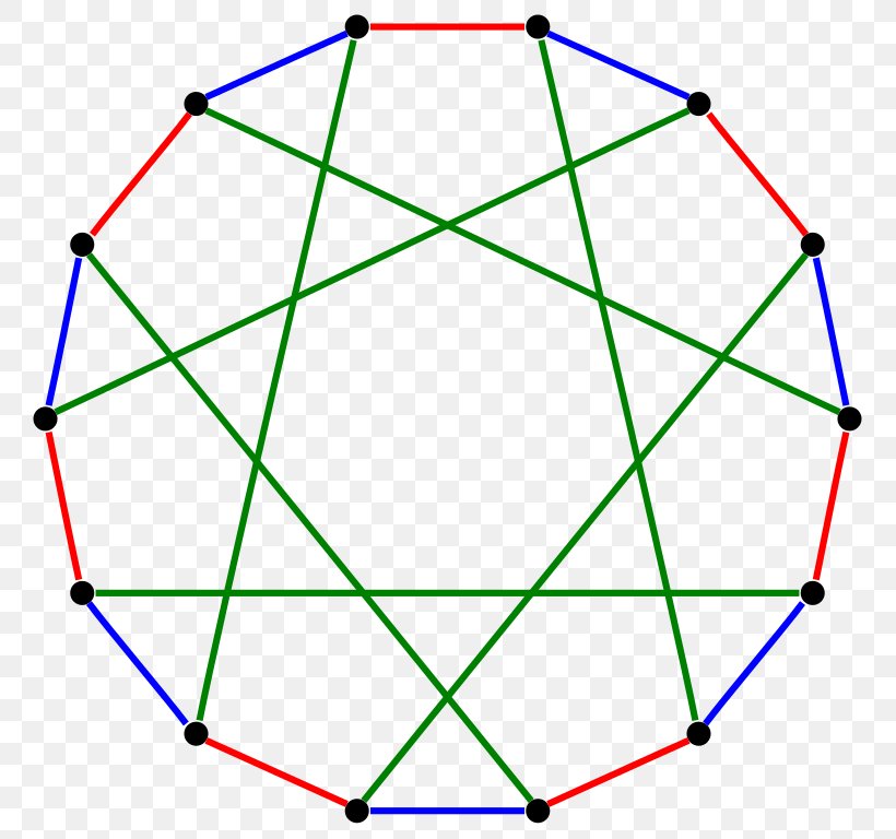 Complete Graph Vertex Complete Bipartite Graph Graph Theory, PNG, 785x768px, Complete Graph, Area, Ball, Bipartite Graph, Complete Bipartite Graph Download Free