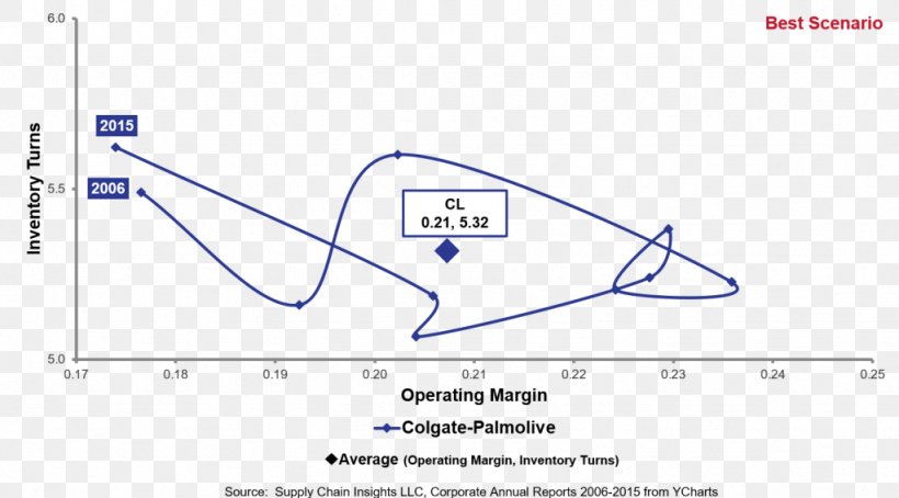 Line Angle Document, PNG, 1024x567px, Document, Area, Diagram, Parallel, Plot Download Free