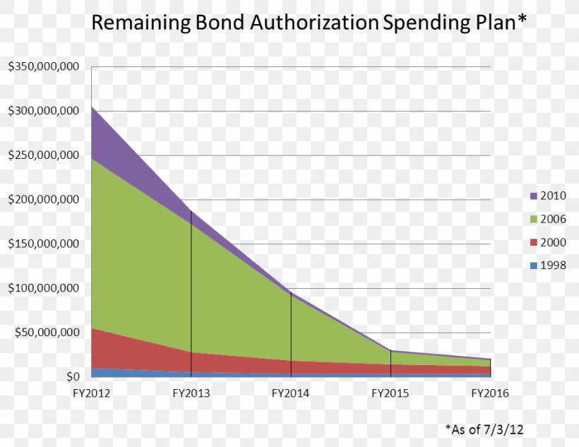 Screenshot Revenue Bond Green Line, PNG, 940x726px, Screenshot, Area, Bond, Brand, Brochure Download Free