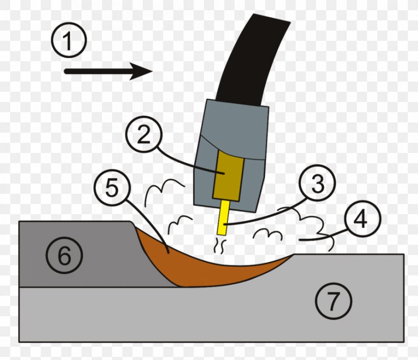 Gas Metal Arc Welding Shielded Metal Arc Welding Shielding Gas, PNG, 891x768px, Welding, Arc Welding, Area, Electric Arc, Friction Stir Welding Download Free