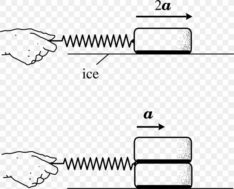 Newton's Laws Of Motion Newton's First Law Force Newton's Second Law Of Motion, PNG, 1197x972px, Force, Acceleration, Area, Black, Black And White Download Free