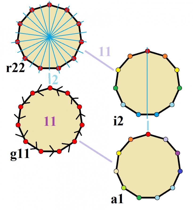 Circumscribed Circle Tridecagon Angle Distance, PNG, 907x985px, Tridecagon, Absolute Value, Approximation Error, Area, Billion Download Free