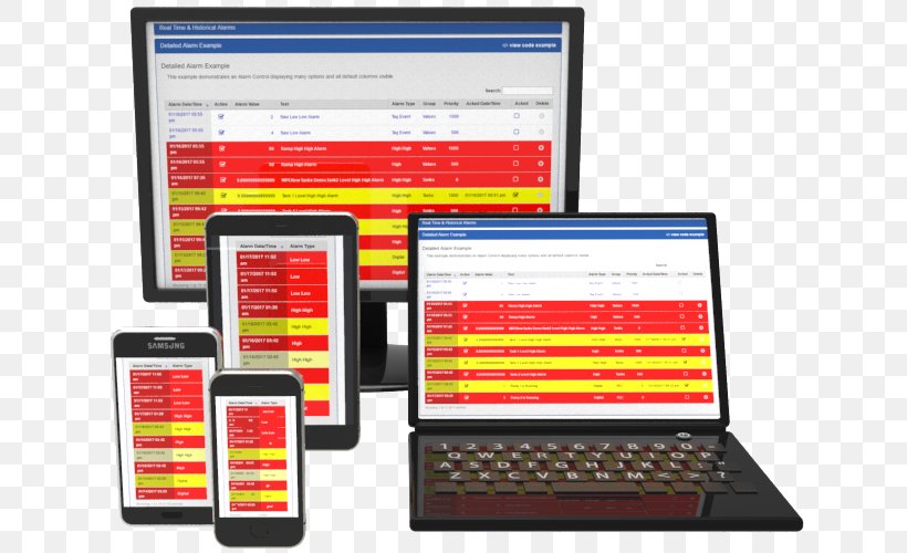 Display Device Computer Software User Interface SCADA, PNG, 650x500px, Display Device, Alarm Clocks, Application Programming Interface, Brand, Communication Download Free