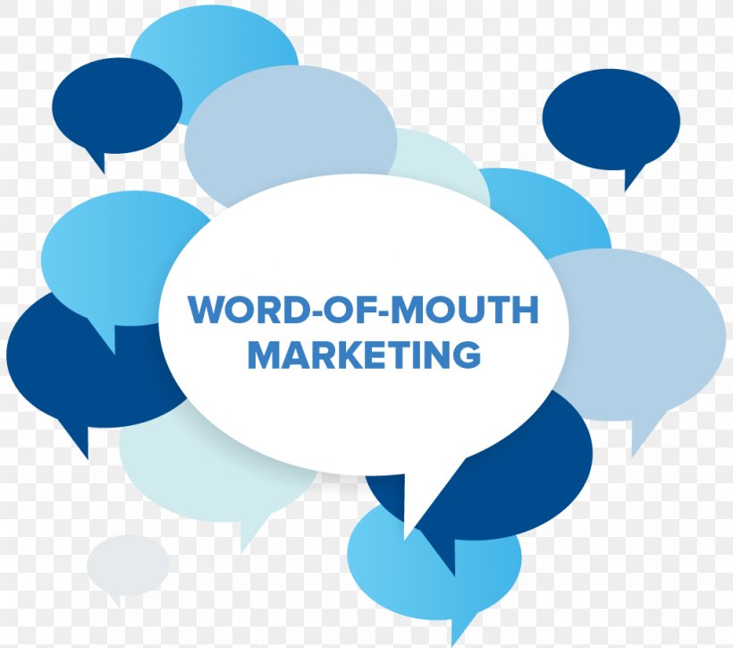 Digital Marketing Word-of-mouth Marketing Word Of Mouth Marketing Buzz, PNG, 1021x902px, Digital Marketing, Area, Blue, Brand, Communication Download Free