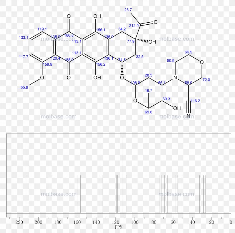 Carmine Product Food Coloring Cochineal Dye, PNG, 1912x1897px, Carmine, Blue, Cochineal, Colourant, Diagram Download Free