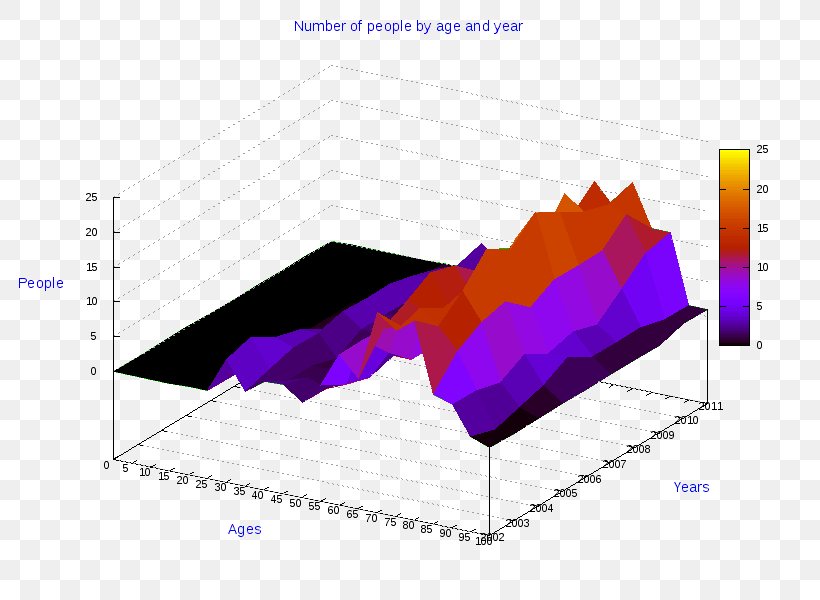 Diagram Gavoi Pie Chart Statistics, PNG, 800x600px, Diagram, Anychart, Chart, Gavoi, Heat Download Free