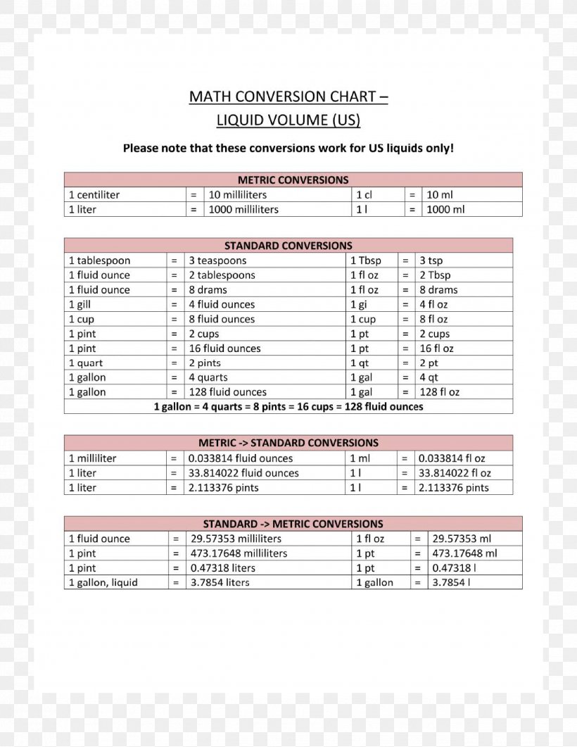 Us Customary To Metric Conversion Chart