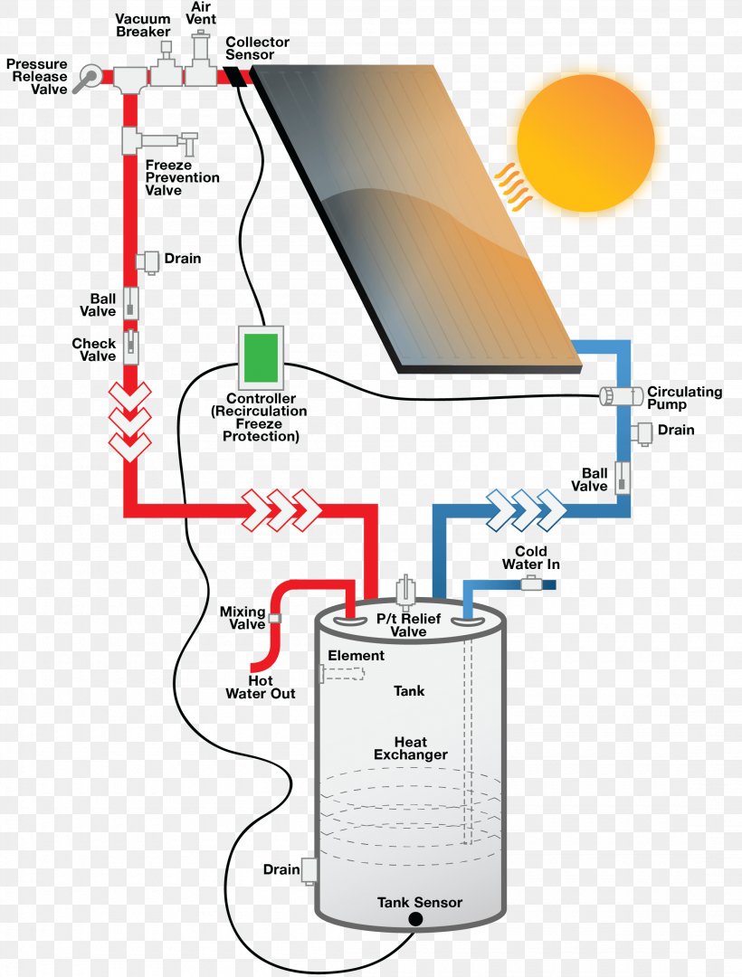 Solar Water Heating Open-loop Controller Solar Power Control System, PNG, 2200x2900px, Solar Water Heating, Area, Central Heating, Control System, Diagram Download Free