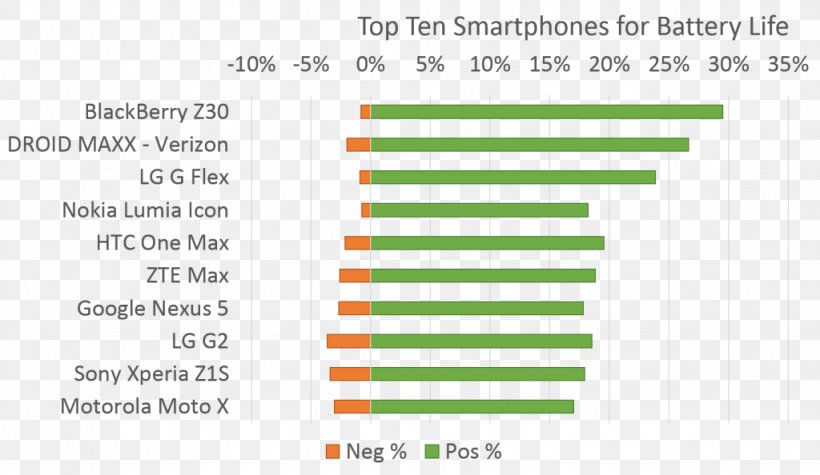 Smartphone Xiaomi Mi Max 2 BlackBerry Z30 Electric Battery Nexus 5, PNG, 1024x594px, Smartphone, Area, Blackberry, Blackberry Z30, Brand Download Free