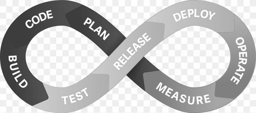 Continuous Integration Continuous Delivery Software Deployment GitLab Software Development, PNG, 1168x515px, Continuous Integration, Auto Part, Automotive Tire, Bicycle Part, Brand Download Free