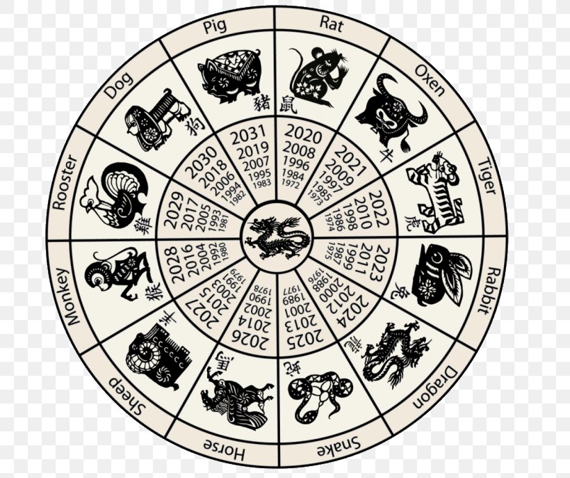 Chinese Zodiac Chinese Calendar Chinese New Year, PNG, 700x687px, Chinese Zodiac, Area, Astrological Sign, Astrology, Black And White Download Free