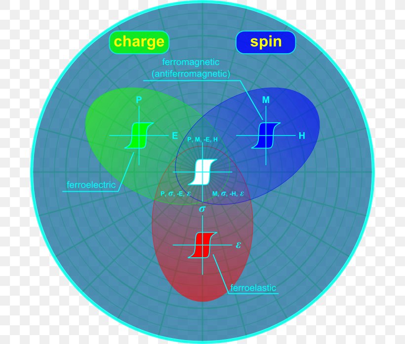 Sohu Condensed Matter Physics Spin Iron, PNG, 698x698px, Sohu, Atomic Orbital, Condensed Matter Physics, Crystal Structure, Diagram Download Free