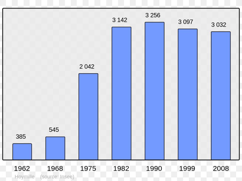 Encyclopedia Wikipedia Population Screenshot, PNG, 1024x765px, Encyclopedia, Area, Blue, Brand, Computer Download Free