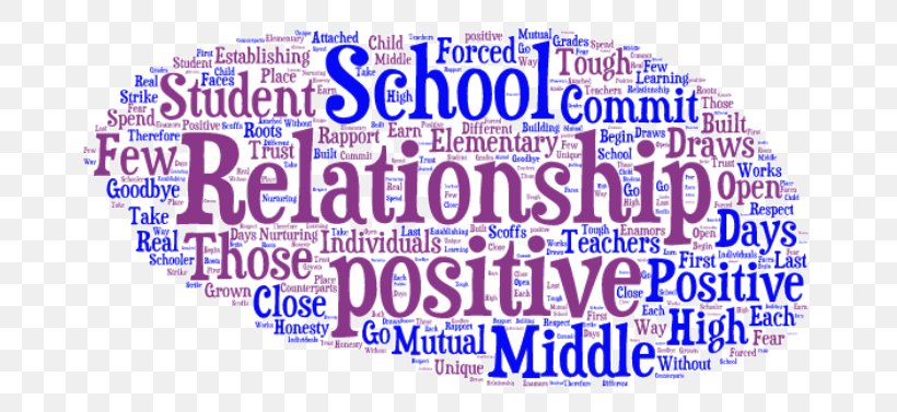 Learning The Middle Reading Rockets Teacher Interpersonal Relationship, PNG, 683x377px, Learning, Area, Blue, Brand, Interpersonal Relationship Download Free