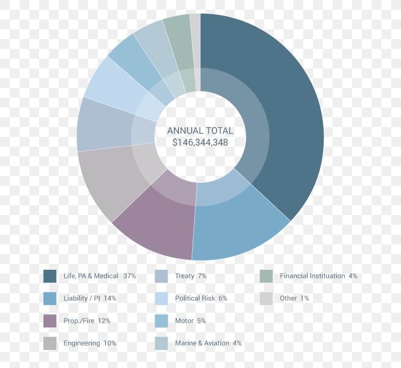 Graphic Design Brand Diagram, PNG, 750x753px, Brand, Blue, Communication, Diagram, Online Advertising Download Free