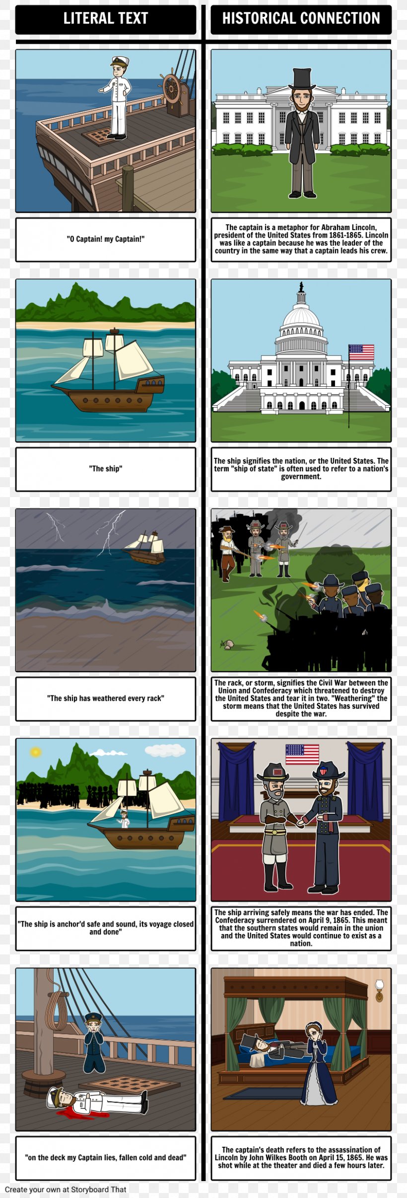 O Captain! My Captain! Essay Poetry Extended Metaphor, PNG, 843x2478px, O Captain My Captain, Abraham Lincoln, Boat, Book, Essay Download Free