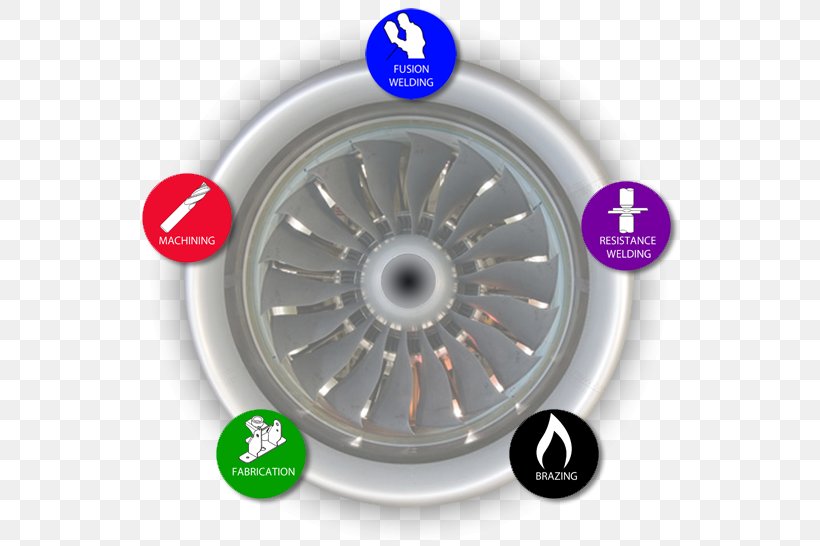 Airplane Alloy Wheel Aviation Spoke Flight, PNG, 551x546px, Airplane, Aircraft Engine, Airline, Airliner, Alloy Wheel Download Free