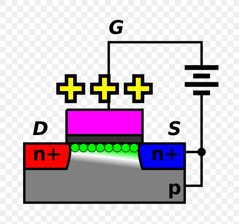 MOSFET Field-effect Transistor JFET Electronics, PNG, 797x768px, Mosfet, Area, Cmos, Diagram, Electric Current Download Free
