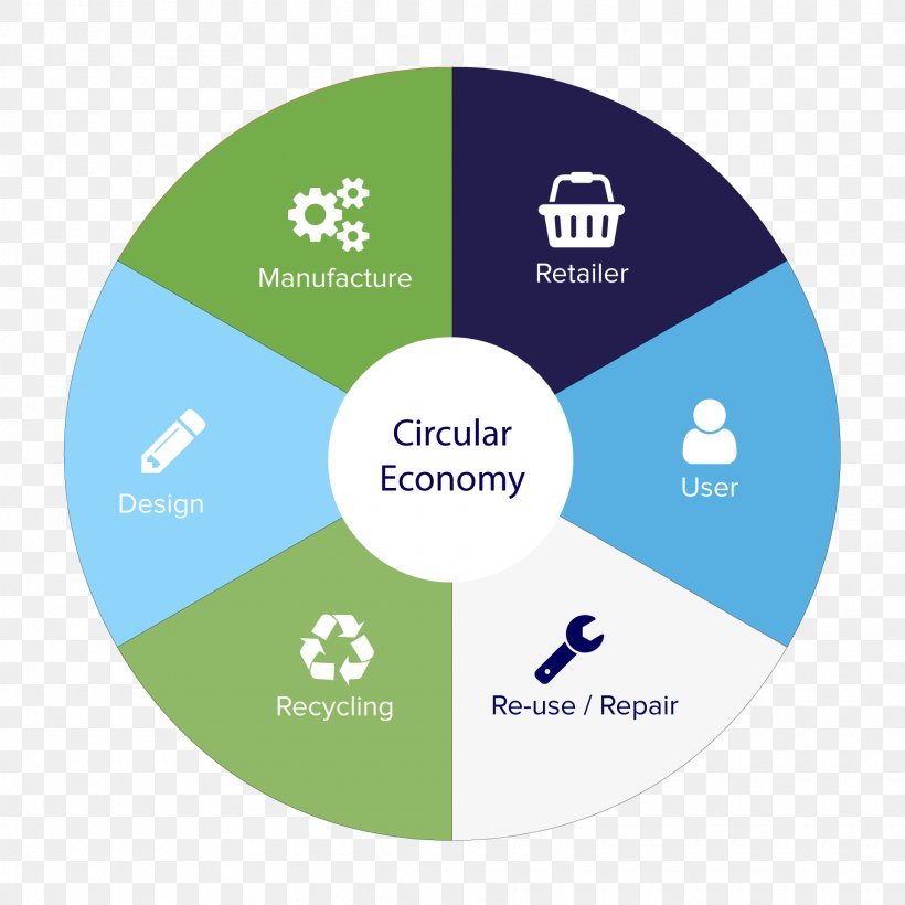 RiverRidge Circular Economy Organization, PNG, 1920x1920px, Riverridge, Brand, Circular Economy, Communication, Diagram Download Free