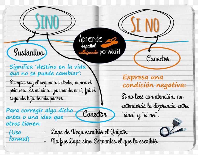 Gramática Y Ortografía Al Día Spanish Orthography Spanish Grammar, PNG, 1500x1175px, 2016, Orthography, April, Area, Brand Download Free