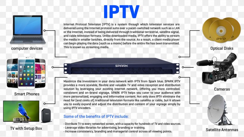 IPTV Television Electronics Output Device Scalability, PNG, 1920x1080px, Iptv, Computer Network, Data, Directory, Electronics Download Free