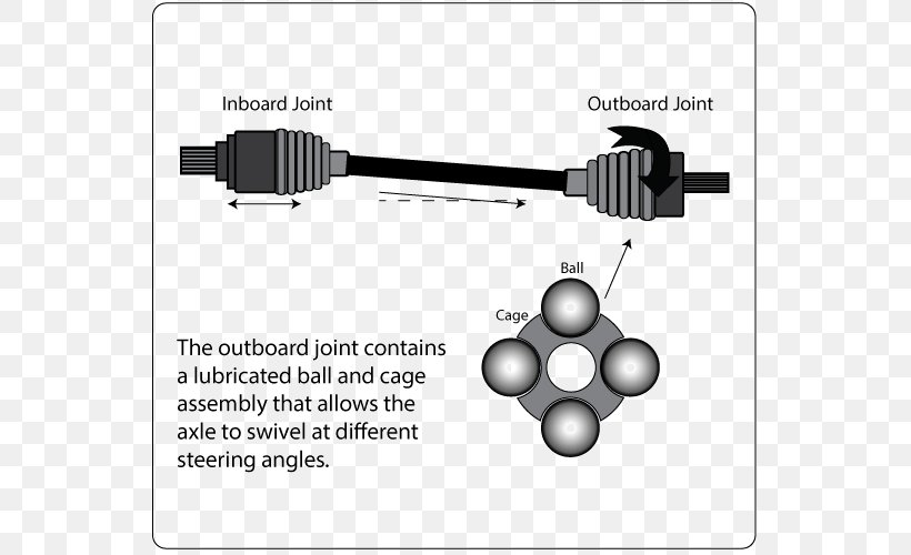 Car Constant-velocity Joint Axle Drive Shaft Ball Joint, PNG, 605x500px, Car, Automobile Layout, Axle, Ball Joint, Black And White Download Free