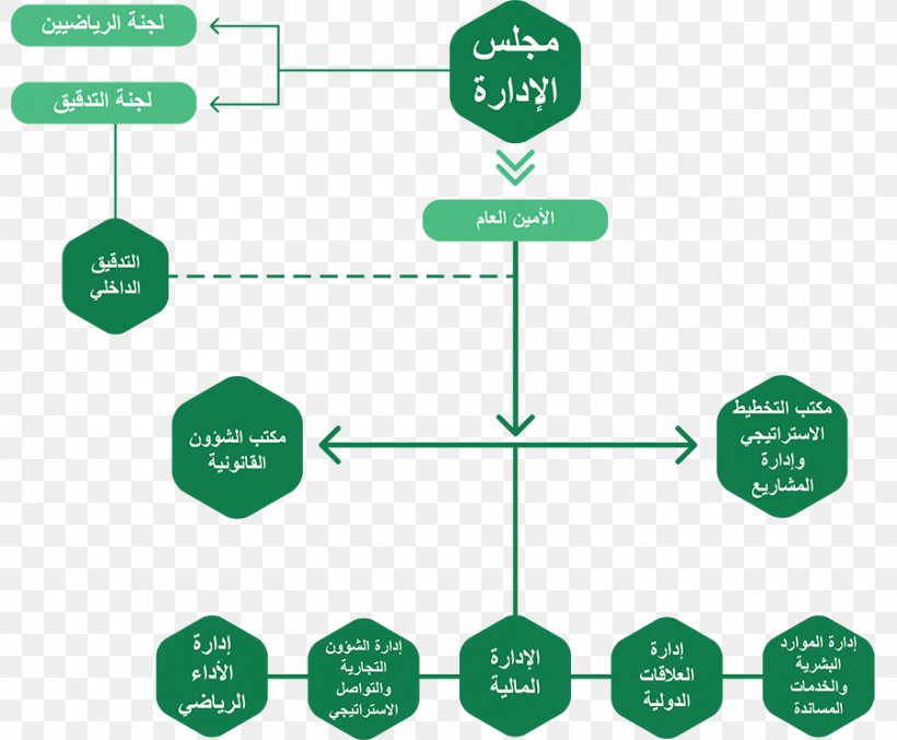 Organizational Structure Sport Organizational Theory, PNG, 900x744px, 2024 Summer Olympics, Organization, Area, Committee, Communication Download Free