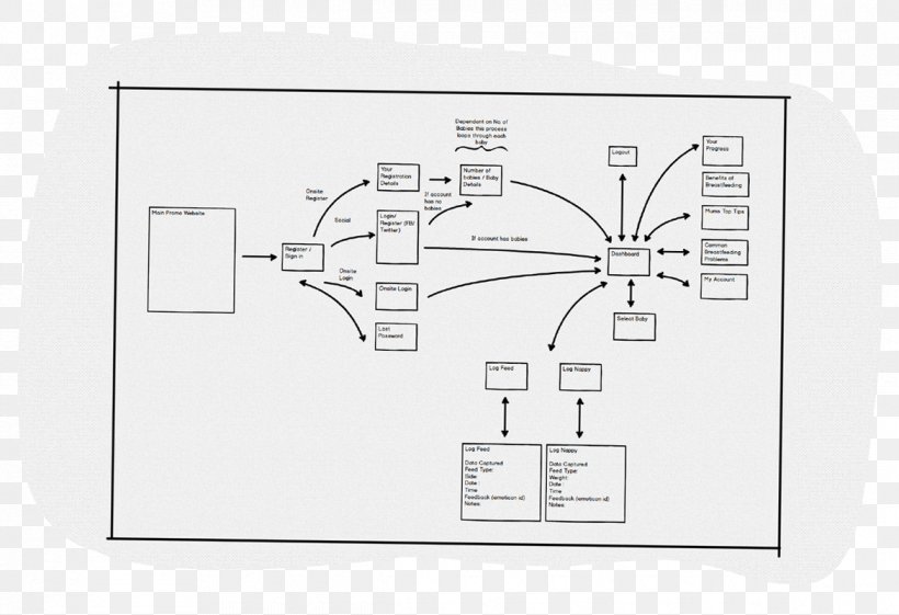 Technology Diagram, PNG, 1170x801px, Technology, Communication, Diagram Download Free