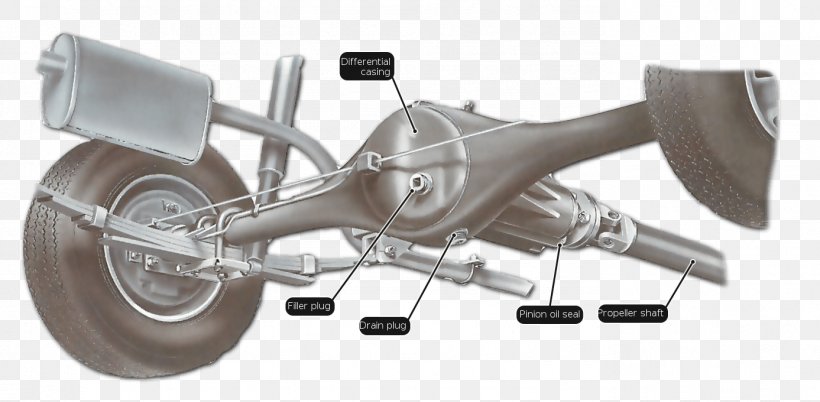 Car Beam Axle Differential Leak, PNG, 1387x680px, Car, Auto Part, Axle, Axle Load, Beam Axle Download Free