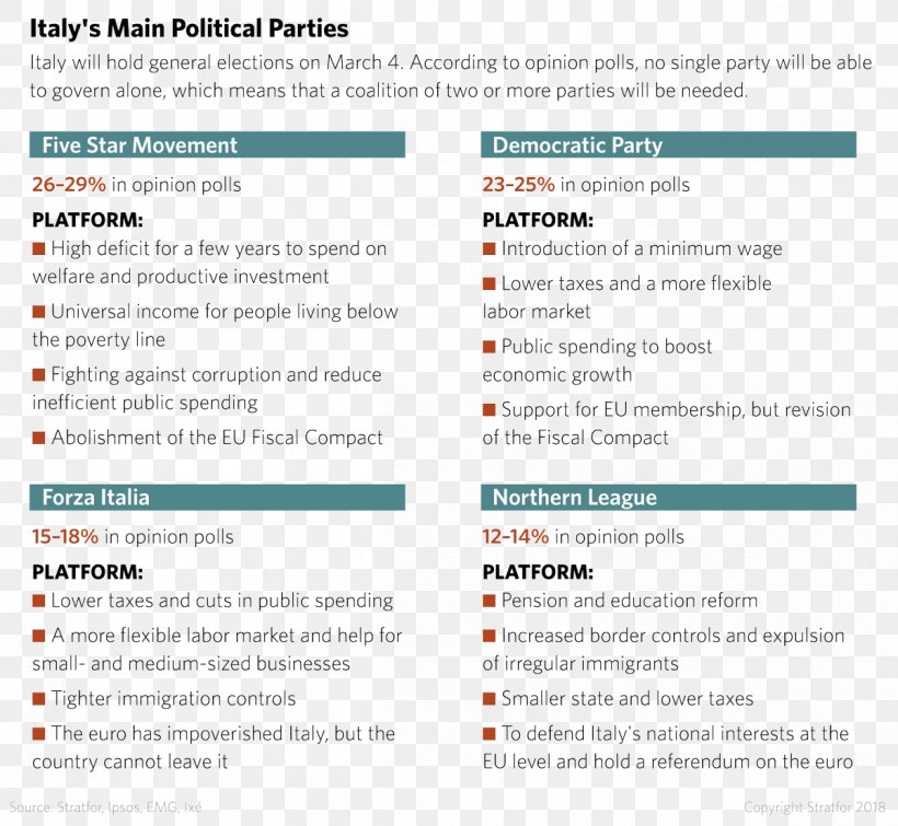 Italian General Election, 2018 Italy Political Party Politics, PNG, 1200x1105px, Italian General Election 2018, Area, Brand, Democracy, Democratic Party Download Free