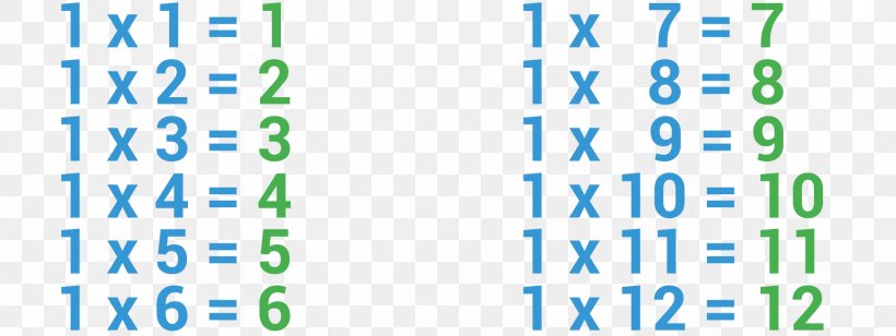 Multiplication Table Mathematics Arithmetic, PNG, 1726x650px, Multiplication Table, Area, Arithmetic, Blue, Brand Download Free