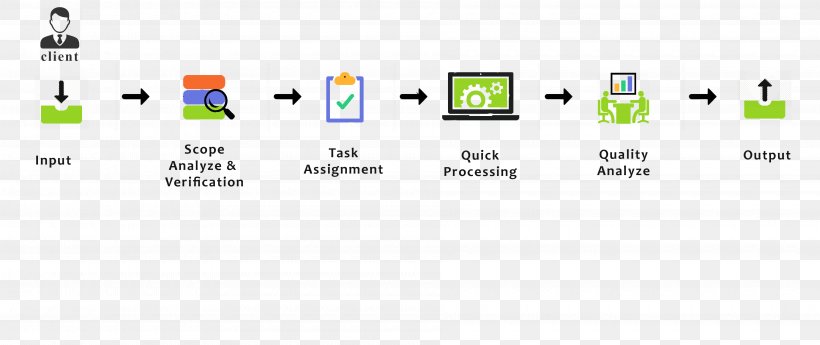 Document Data Entry Clerk Business Process Service, PNG, 3800x1600px, Document, Area, Back Office, Bank, Brand Download Free