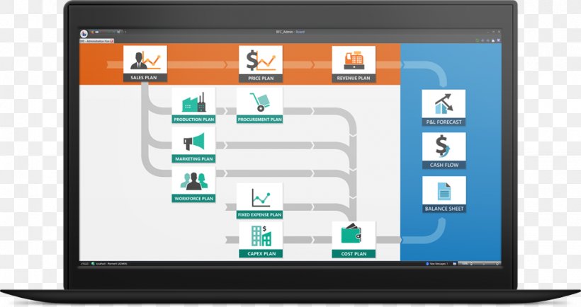 Planning BOARD International Computer Program Workflow Business Intelligence, PNG, 1007x533px, Planning, Board International, Brand, Business Intelligence, Communication Download Free