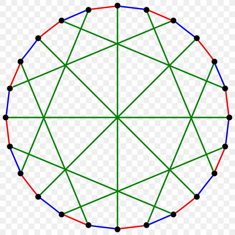 Graph Of A Function McGee Graph Graph Theory Vertex, PNG, 1024x1024px, Graph Of A Function, Area, Balaban 10cage, Computer Science, Desargues Graph Download Free