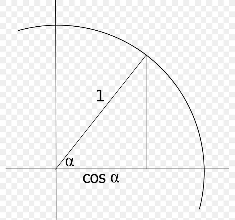 Coseno Triangle Trigonometry Cercle Trigonométrique, PNG, 780x768px, Coseno, Angle Obtus, Arc, Area, Black And White Download Free