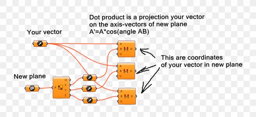 Organization Point Angle, PNG, 1400x642px, Organization, Area, Brand, Communication, Diagram Download Free